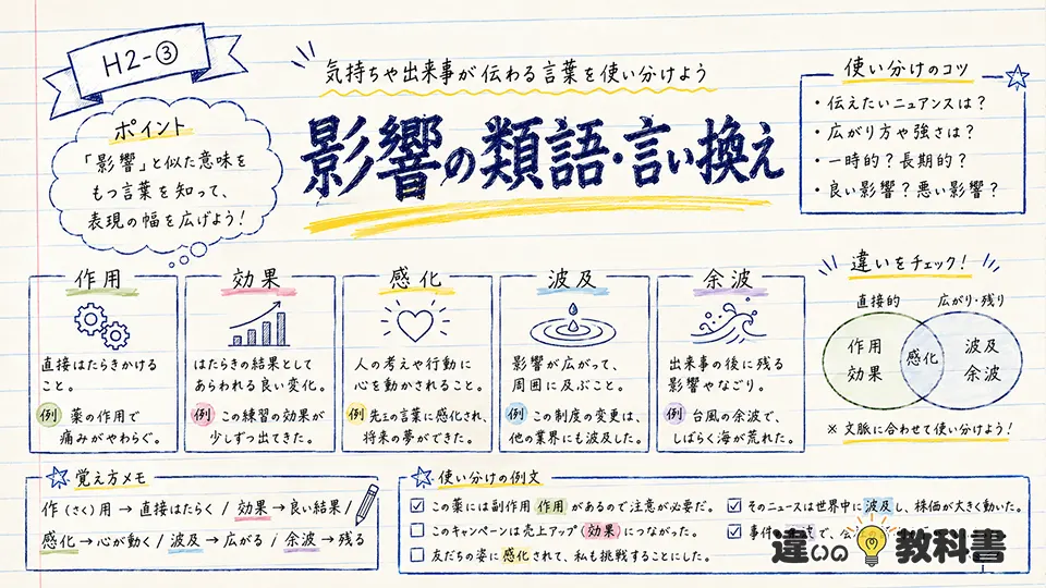 影響の意味に近い類語・言い換え|効果・作用・感化・波及との違い
