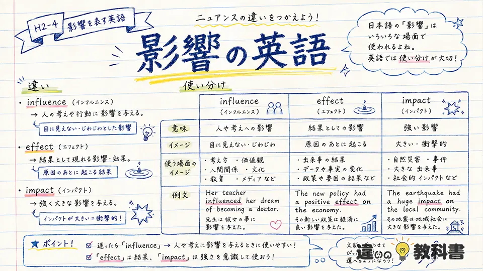 影響の意味を英語で表すと?influence・effect・impactの違い