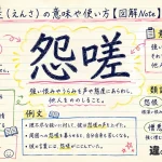 怨嗟（えんさ）の意味や使い方【図解Note】