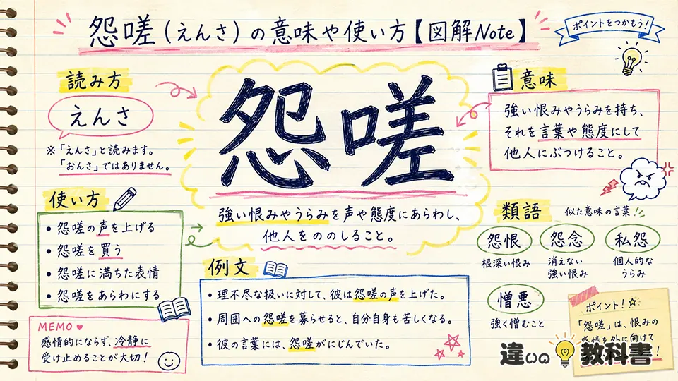 怨嗟(えんさ)の意味や使い方【図解Note】