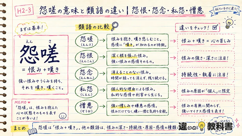 怨嗟の意味と類語の違い|怨恨・怨念・私怨・憎悪