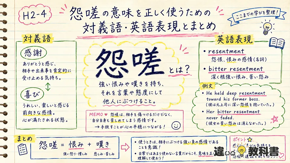 怨嗟の意味を正しく使うための対義語・英語表現とまとめ