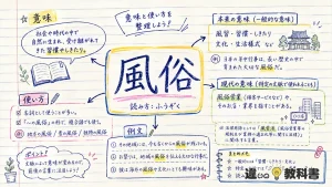 風俗（ふうぞく）の意味や使い方