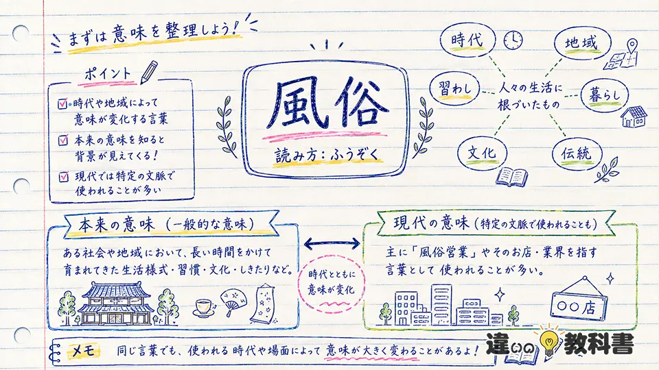 風俗の意味とは？本来の意味と現代の意味をわかりやすく解説