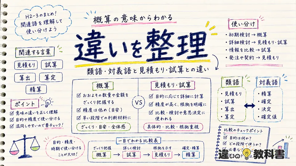 概算の意味からわかる類語・対義語と見積もり・試算との違い