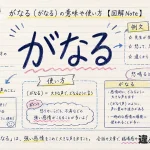 がなる（がなる）の意味や使い方【図解Note】