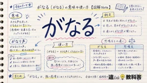 がなる（がなる）の意味や使い方【図解Note】