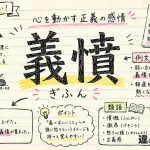 義憤（ぎふん）の意味や使い方【図解Note】