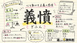 義憤（ぎふん）の意味や使い方【図解Note】