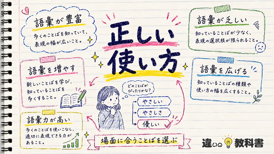 語彙の意味がわかる正しい使い方と例文