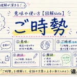 ご時勢（ごじせい）の意味や使い方【図解Note】