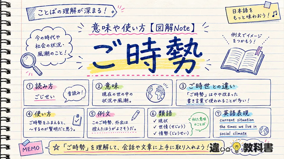 ご時勢(ごじせい)の意味や使い方【図解Note】
