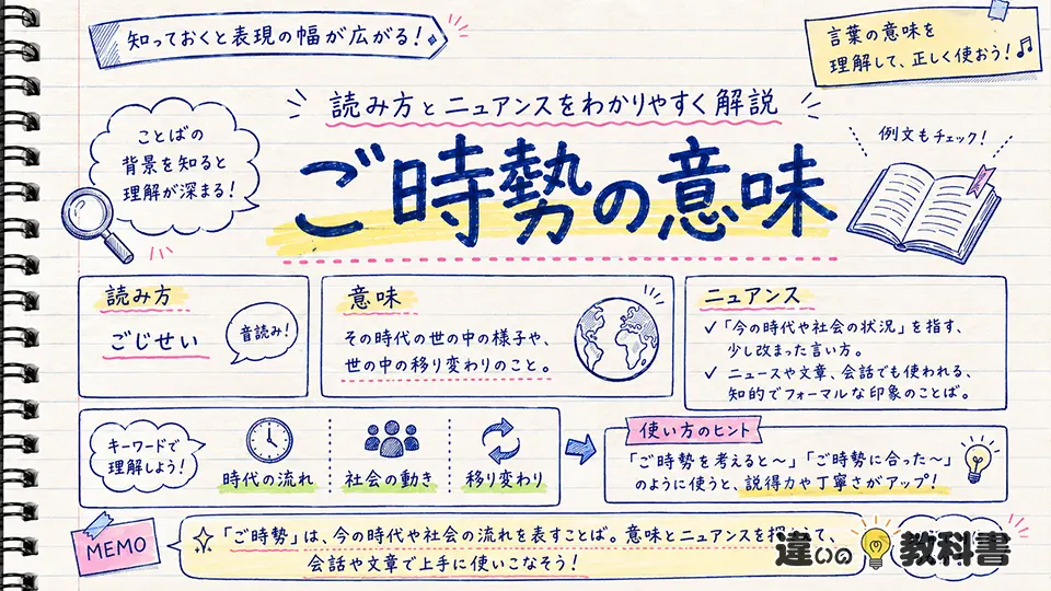 ご時勢の意味とは?読み方とニュアンスをわかりやすく解説