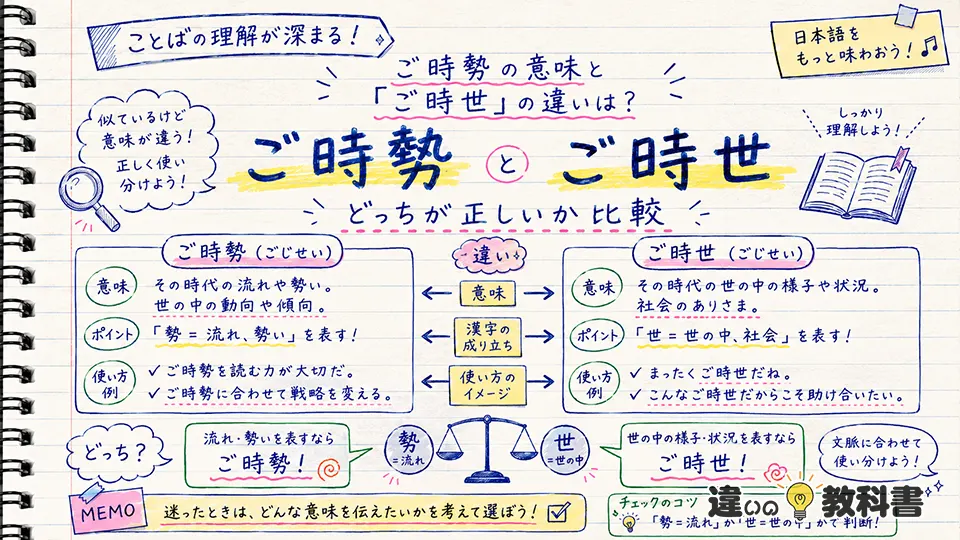 ご時勢の意味と「ご時世」の違いは?どっちが正しいか比較