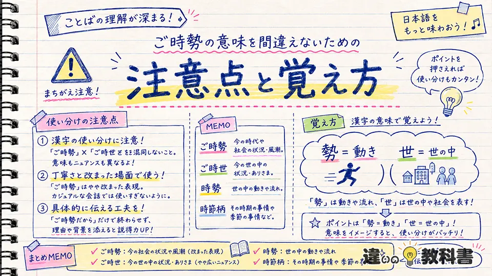 ご時勢の意味を間違えないための注意点と覚え方