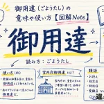 御用達（ごようたし）の意味や使い方