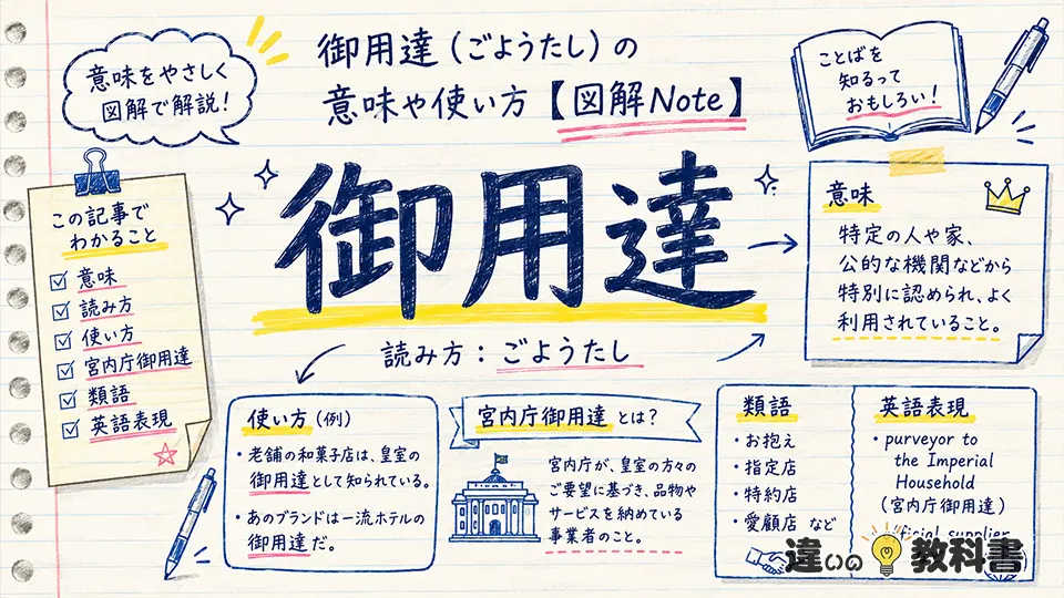 御用達(ごようたし)の意味や使い方