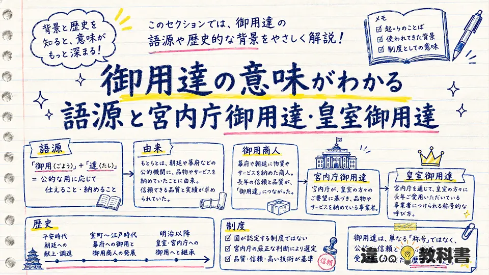 御用達の意味がわかる語源と宮内庁御用達・皇室御用達