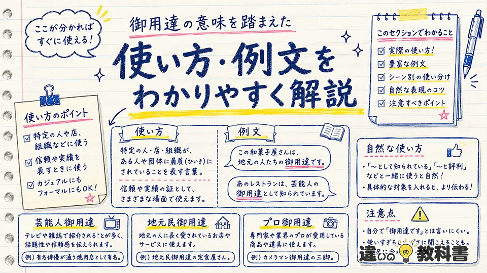御用達の意味を踏まえた使い方・例文をわかりやすく解説