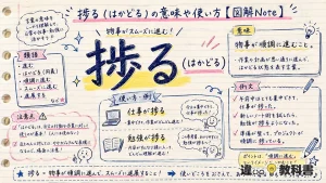 捗る（はかどる）の意味や使い方