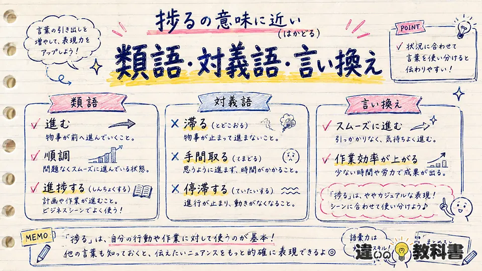 捗るの意味に近い類語・対義語・言い換え