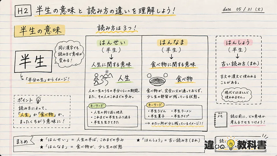 半生の意味とは？読み方ごとの違いを整理