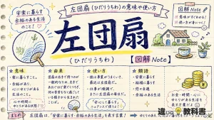 左団扇（ひだりうちわ）の意味や使い方【図解Note】