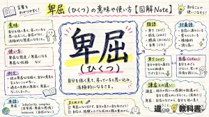 卑屈（ひくつ）の意味や使い方【図解Note】