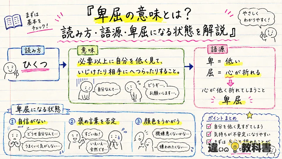 卑屈の意味とは？読み方・語源・卑屈になる状態を解説