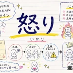 怒り（いかり）の意味や使い方【図解Note】