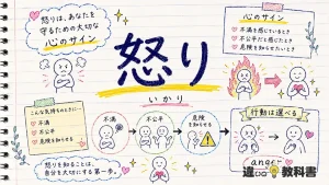 怒り（いかり）の意味や使い方【図解Note】