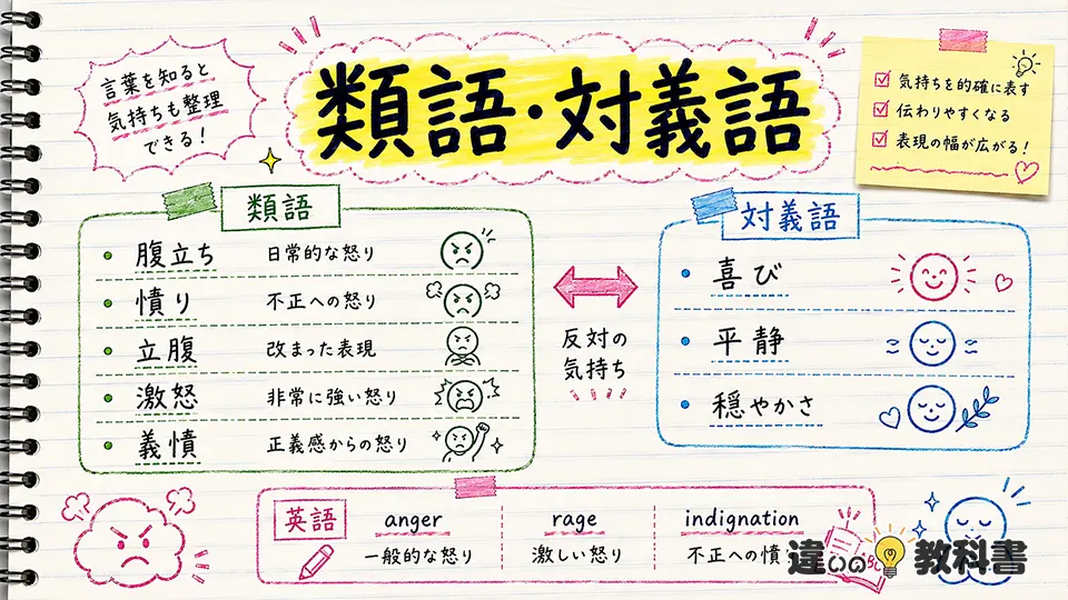 怒りの意味に近い類語・言い換え・対義語・英語表現