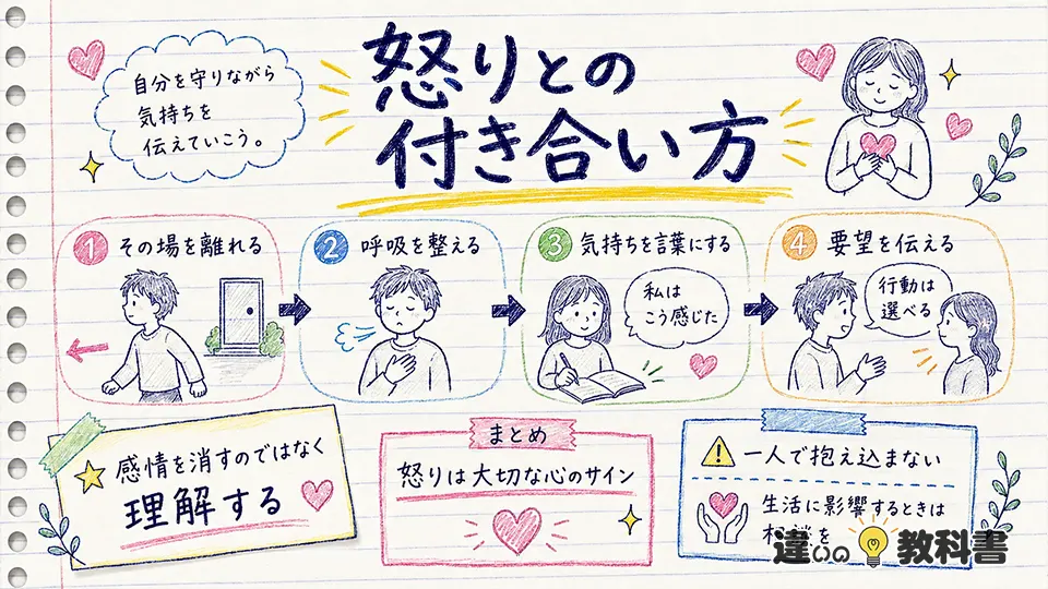 怒りの意味を理解して感情と上手に付き合う方法