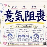 意気阻喪（いきそそう）の意味や使い方【図解Note】