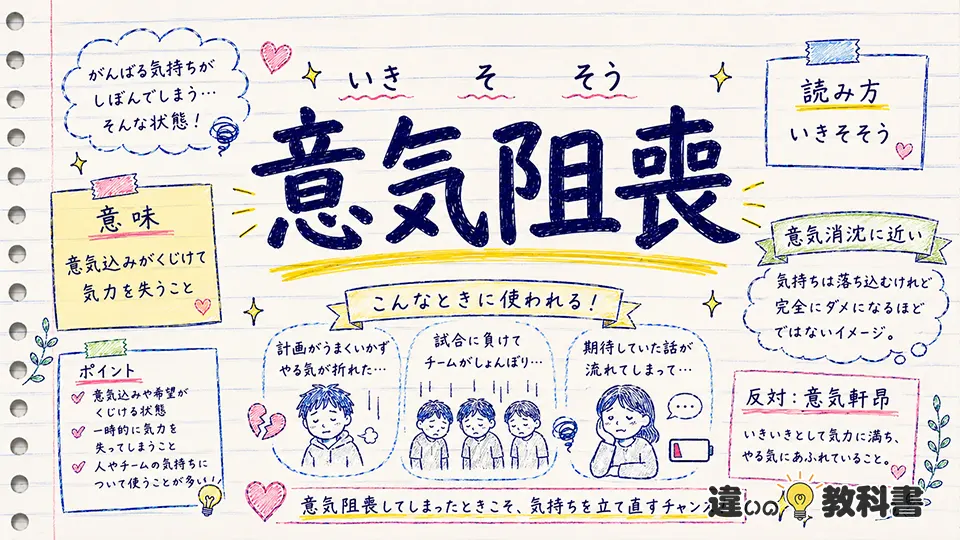 意気阻喪（いきそそう）の意味や使い方【図解Note】