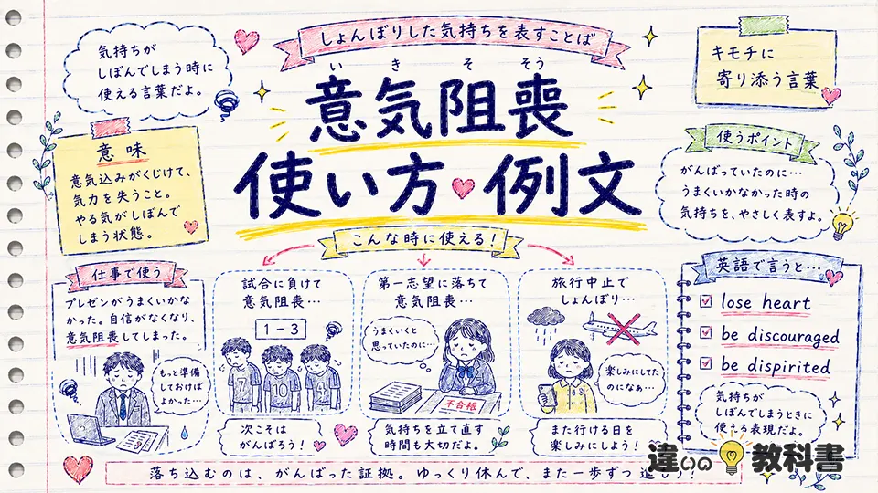 意気阻喪の意味がわかる使い方・例文と英語表現