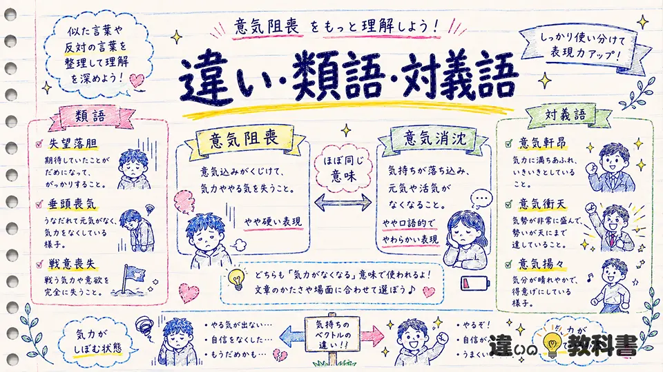 意気阻喪の意味と意気消沈の違い・類語・対義語