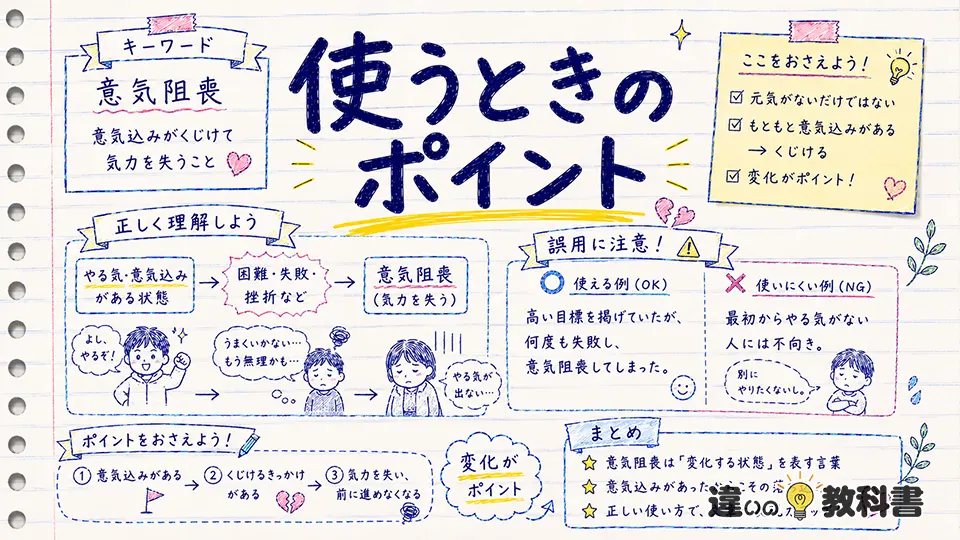 意気阻喪の意味を正しく理解して誤用を防ぐポイント