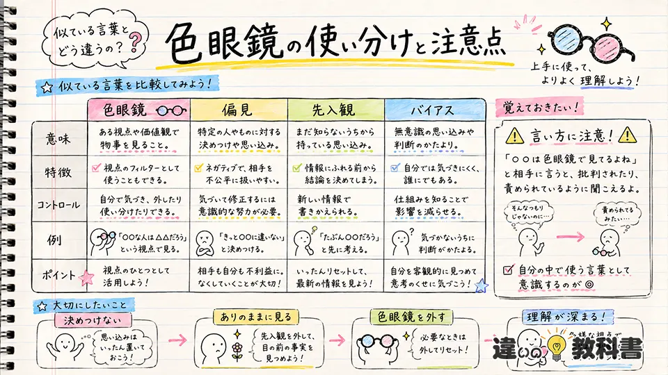 色眼鏡の意味を間違えないための使い分けと注意点