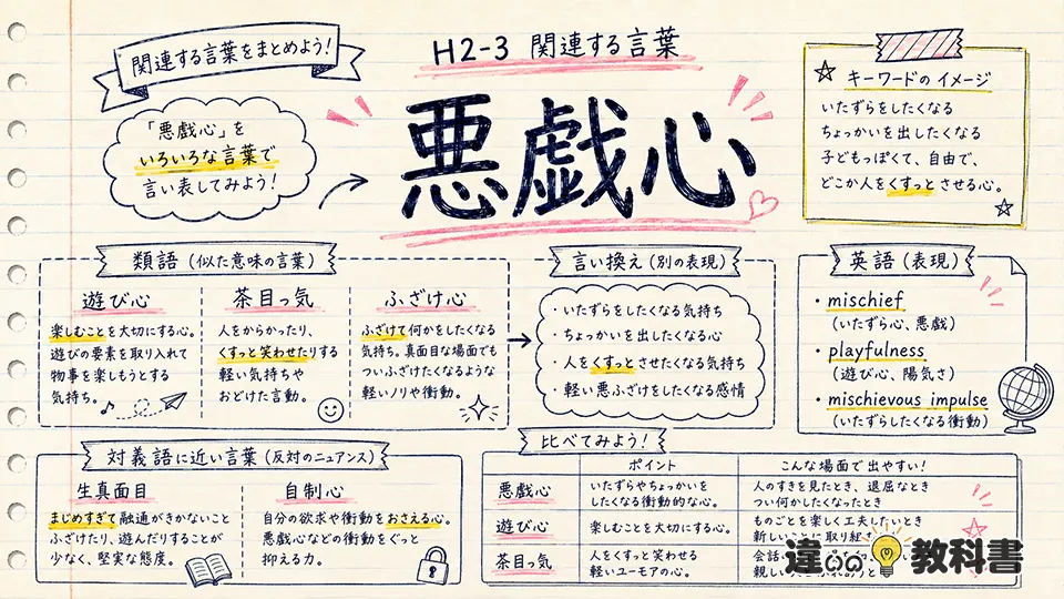 悪戯心の意味に近い類語・言い換え・対義語・英語表現
