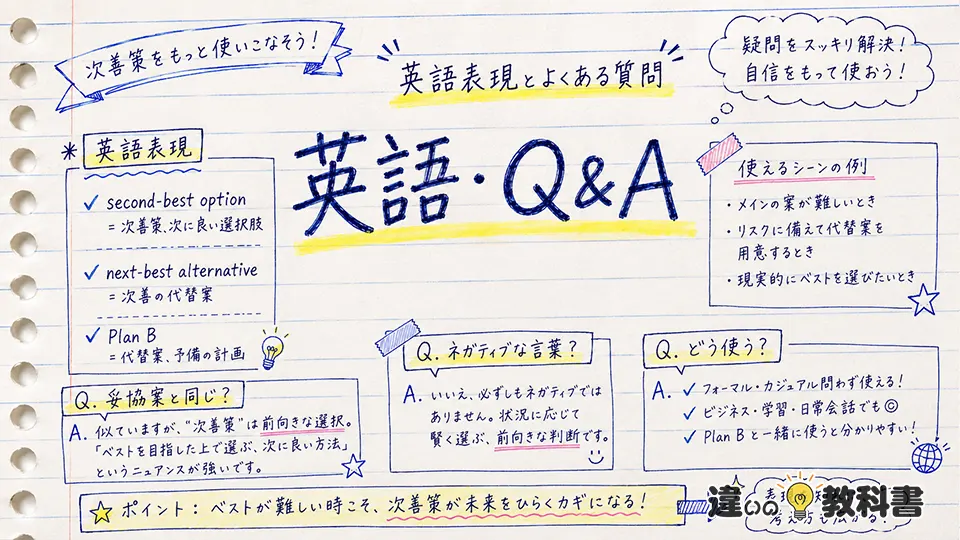 次善策の意味を英語表現とQ&Aで確認