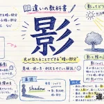 影（かげ）の意味や使い方