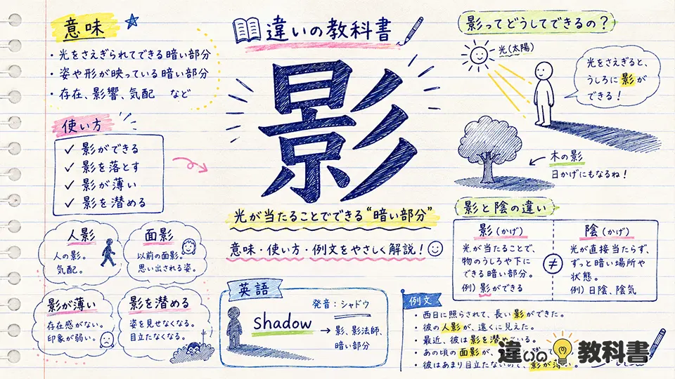 影（かげ）の意味や使い方