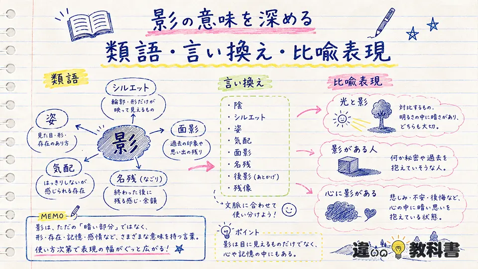 影の意味を深める｜類語・言い換え・比喩表現