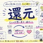 還元（かんげん）の意味や使い方【図解Note】