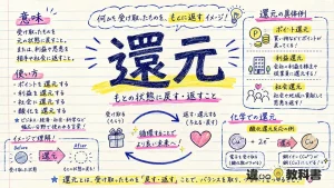 還元（かんげん）の意味や使い方【図解Note】