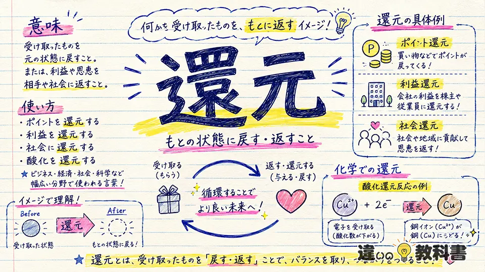 還元（かんげん）の意味や使い方【図解Note】