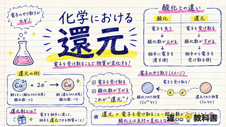 化学における還元の意味とは？酸化との違いを簡単に解説
