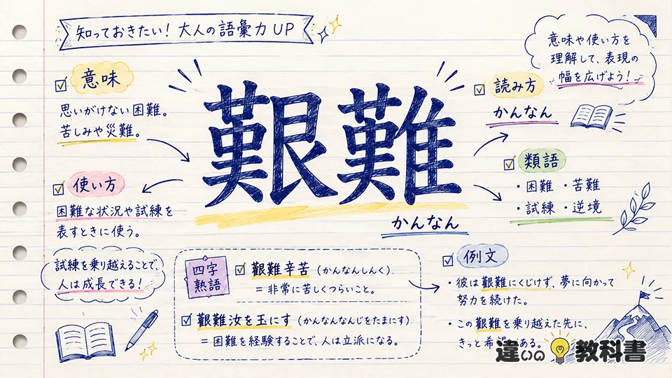 艱難（かんなん）の意味や使い方