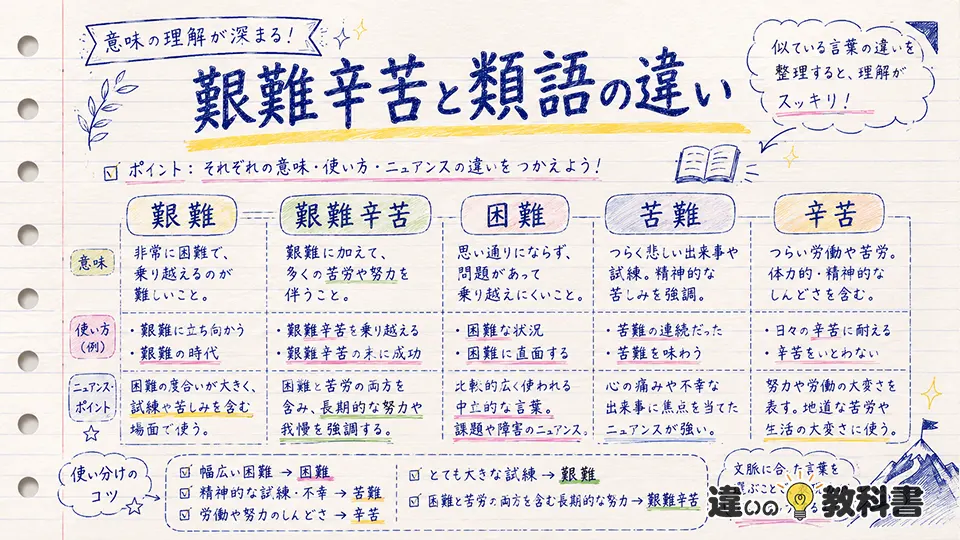 艱難の意味を深める「艱難辛苦」と類語の違い